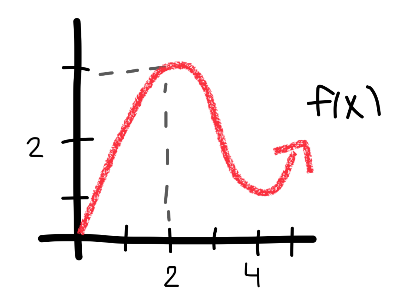 ab calculus all limits homework a